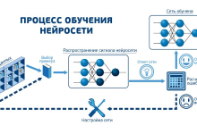 Photo of Как выбрать ортодонта для лечения