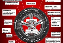 Photo of Понимание маркировки и основных параметров покрышек