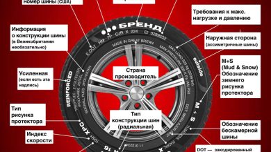 Photo of Понимание маркировки и основных параметров покрышек